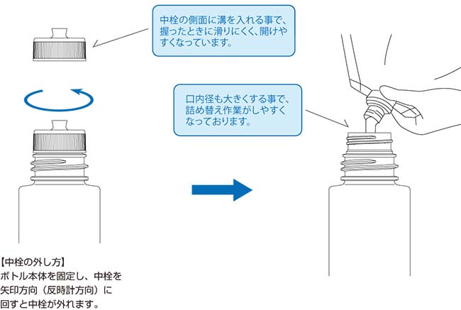 E-HIPシリーズ